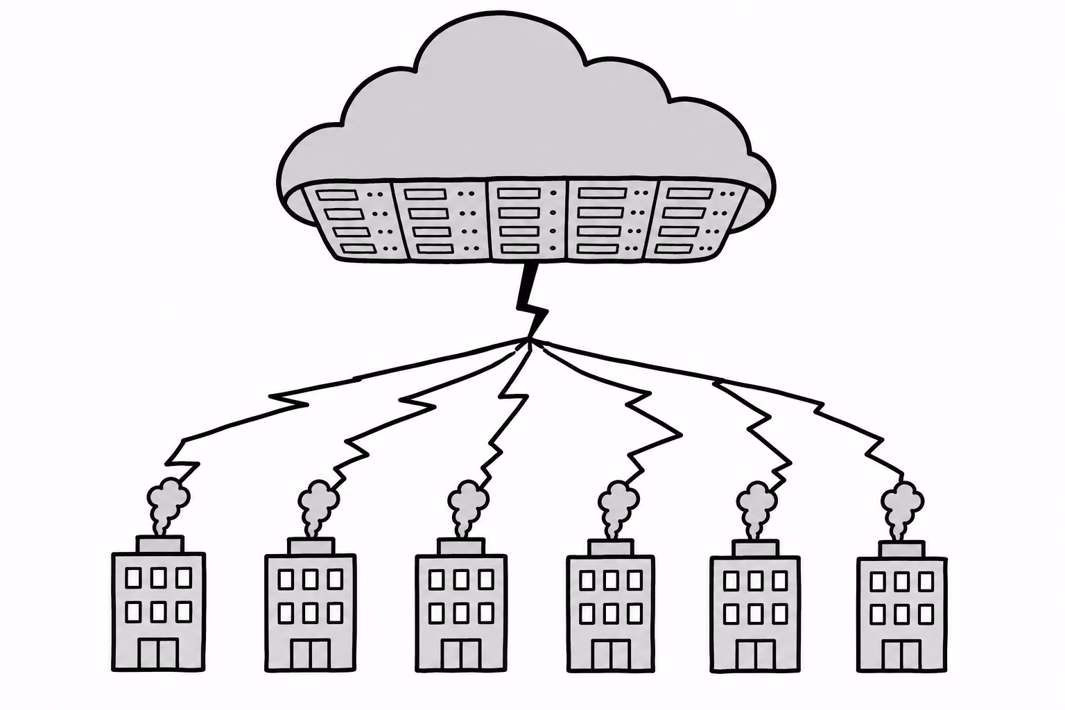 One cloud, many buildings, one bolt. The houses did nothing wrong individually, which is the problem with insuring them individually.